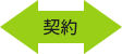 契約