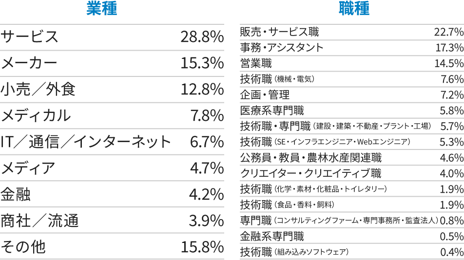業種 職種