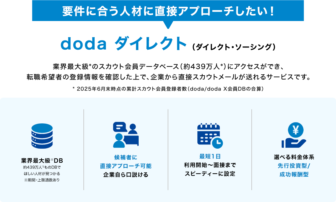 要件にあう人材を直接口説きたい！doda ダイレクト （ダイレクト・ソーシング）