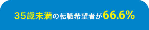 35歳未満の転職希望者が66.6%