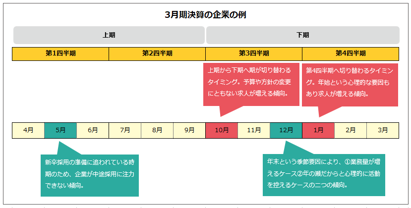 繁忙 期 反対