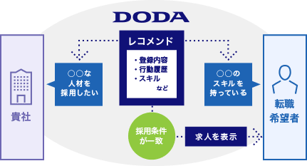 採用ターゲットに求人広告を届けるサイト設計