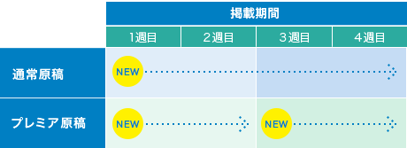 プレミア原稿