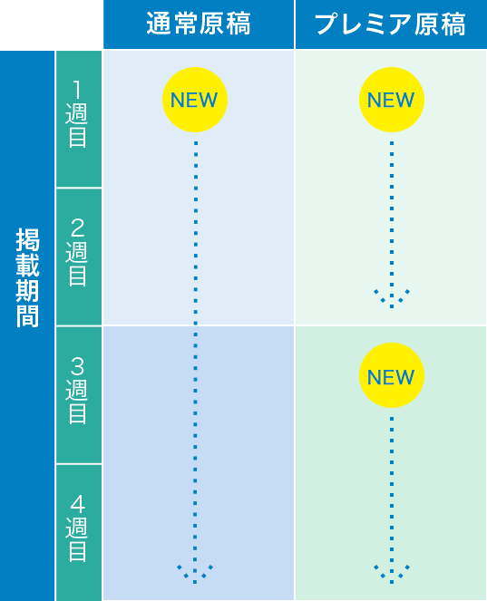 プレミア原稿