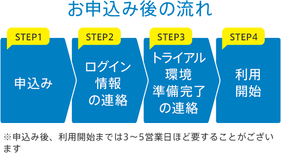 お申込み後の流れ