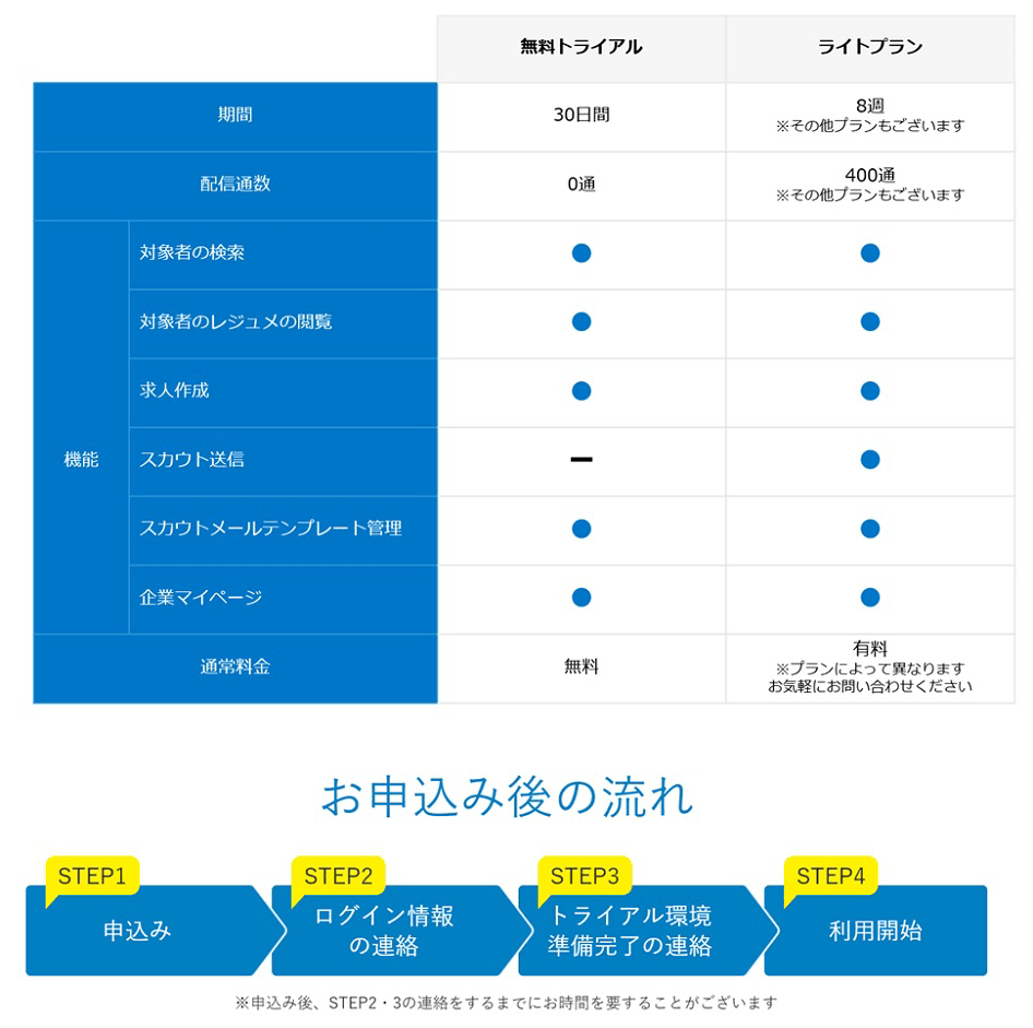 無料トライアルの概要・お申込み後の流れ