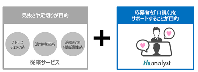 候補者を「口説く」をサポートすることが目的