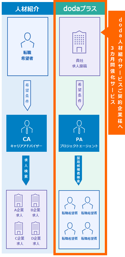 ダイアグラム